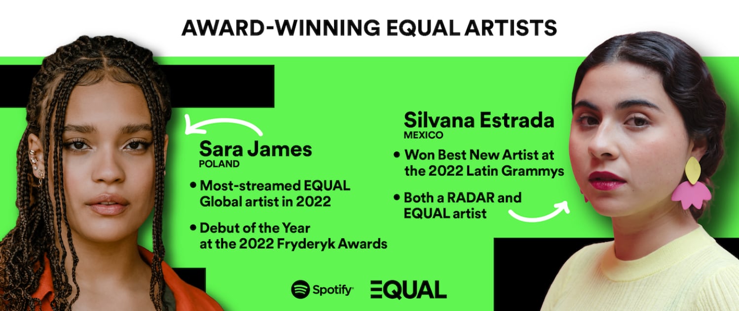 <a href="https://newsroom.spotify.com/2023-04-28/equal-two-years-gender-equity-fest-spain/#:~:text=So%20in%202020%20Spotify%20launched,locally%2C%20regionally%2C%20and%20internationally.">Spotify</a>