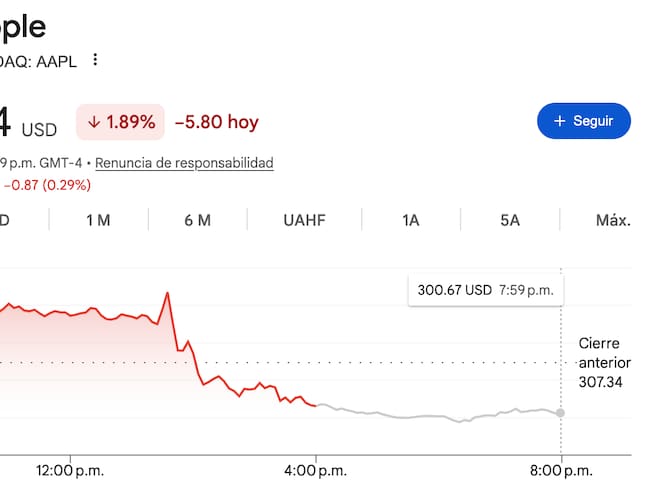 Acciones de Apple al cierre del 8 de junio del 2026