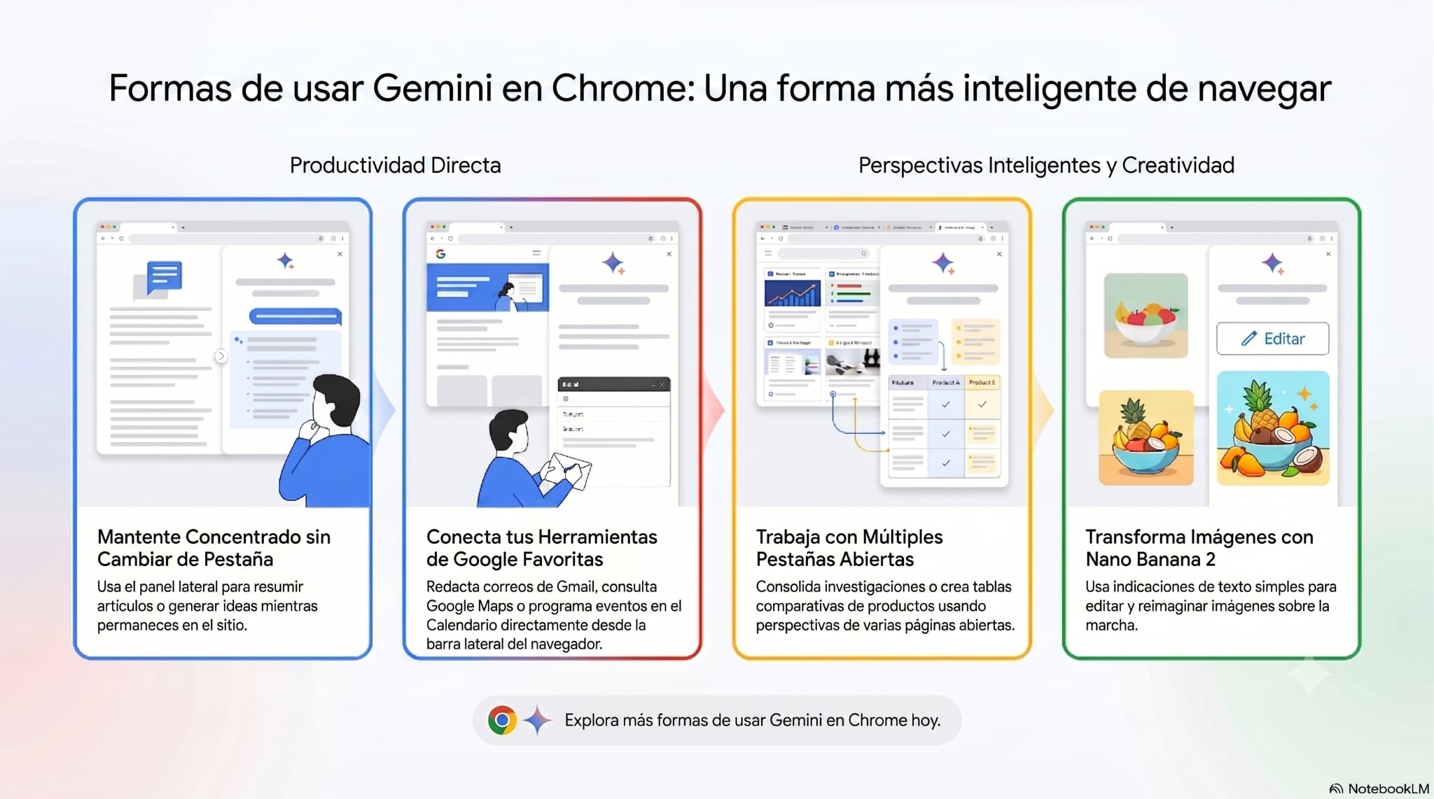 Gemini en Chrome