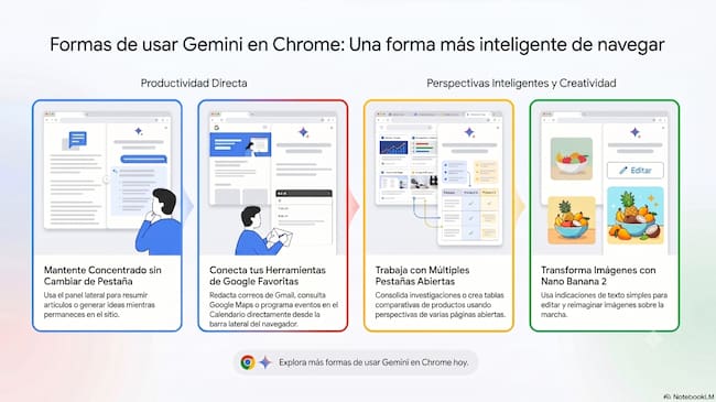 Gemini en Chrome